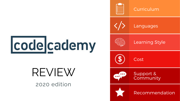 Codecademy Review 2020