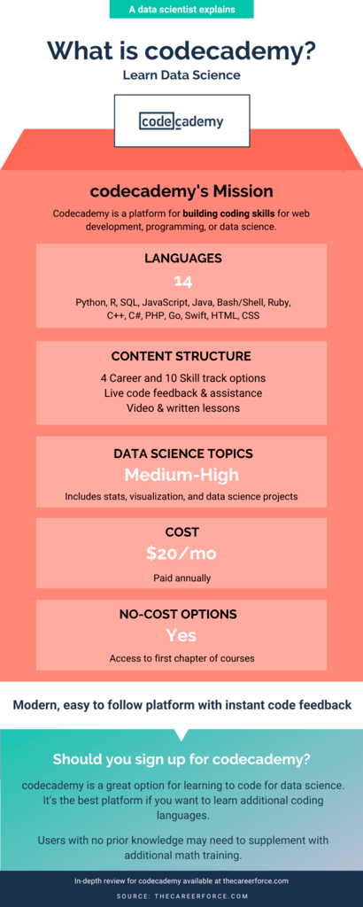 Codecademy Review 2020 | Reviewed by a Data Scientist